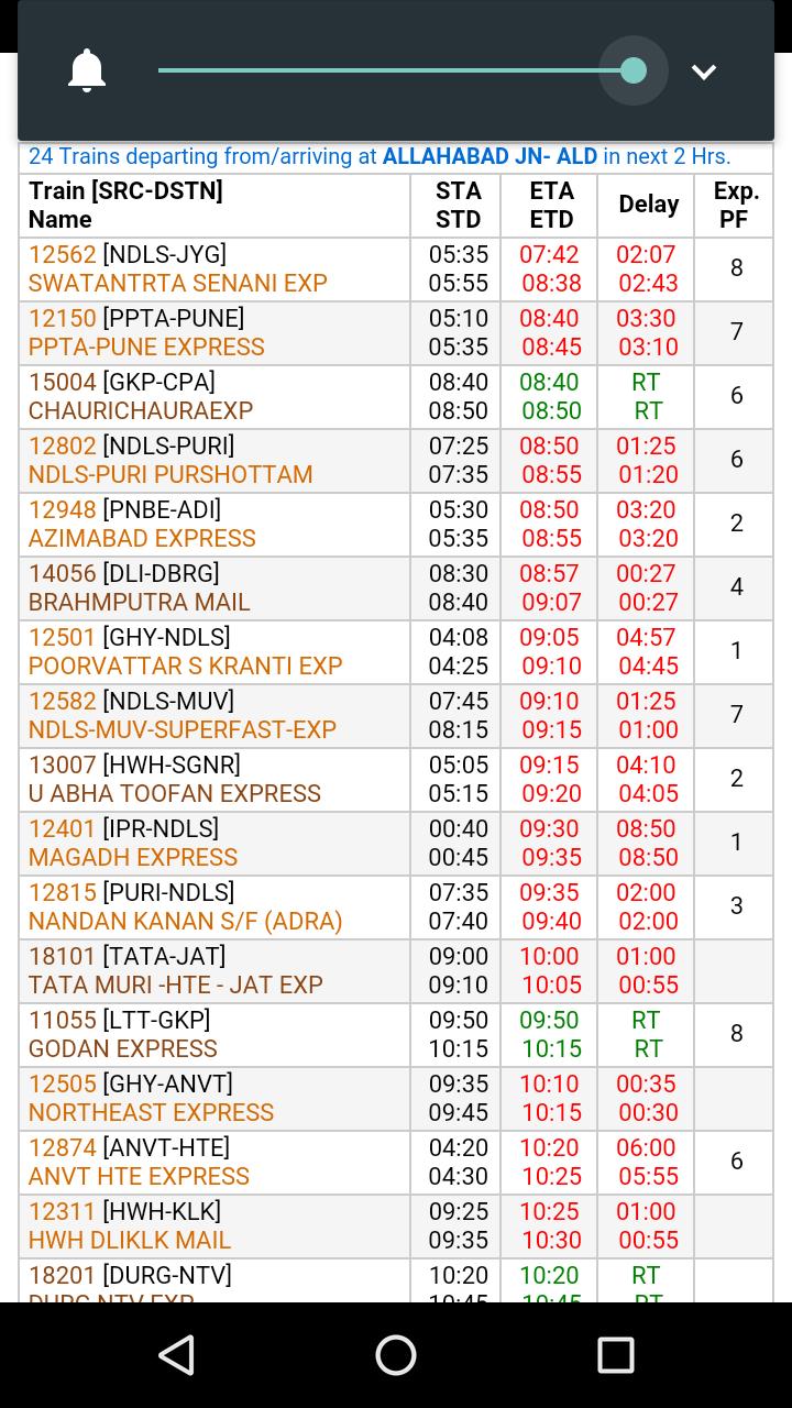 sanghamitra time table