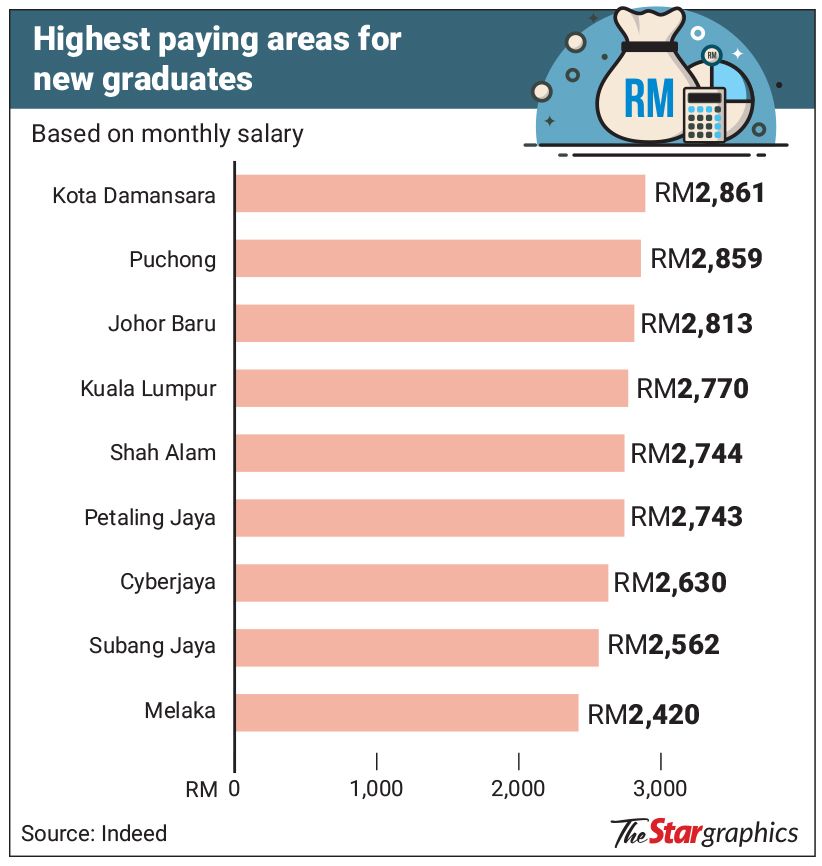 national average salary