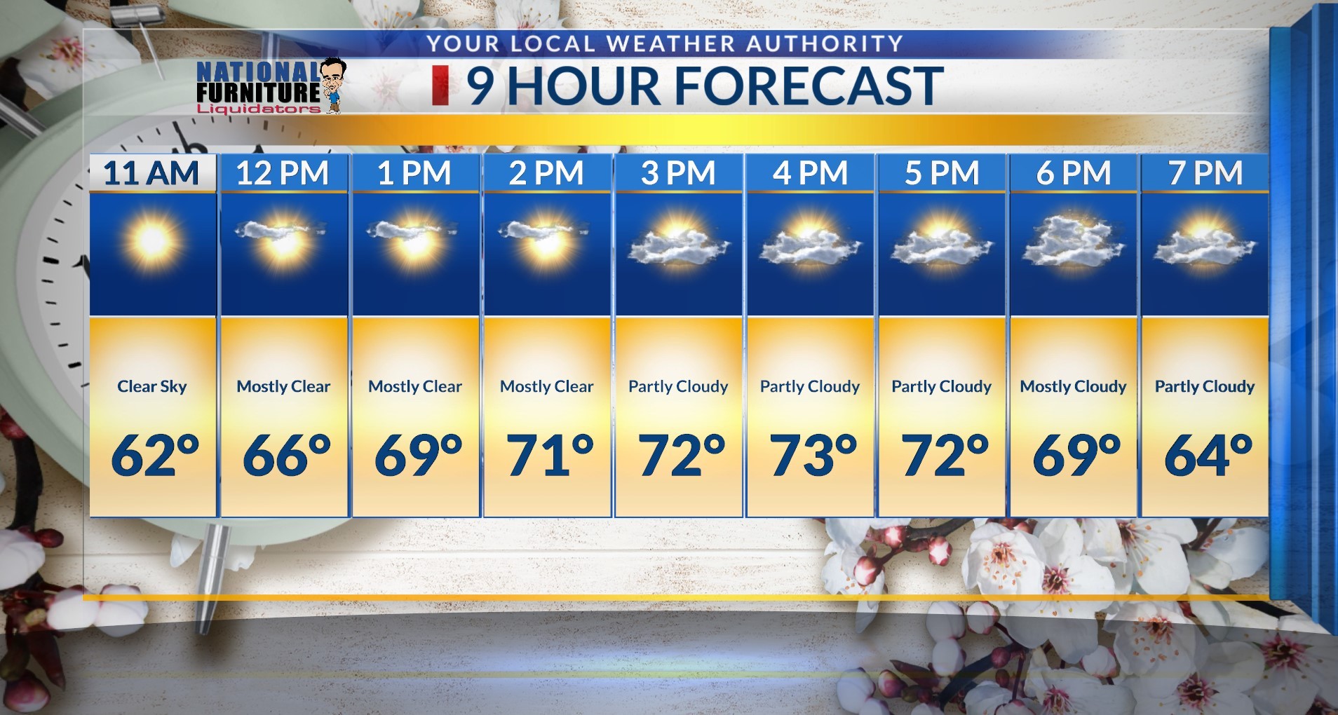 weather el paso tx 10 day forecast