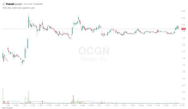 ocugen stocktwits