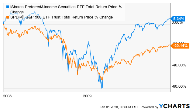 pff etf