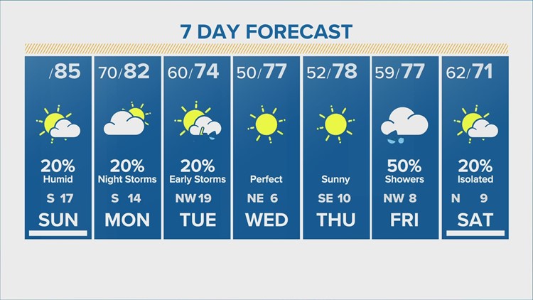 houston weather 10 day