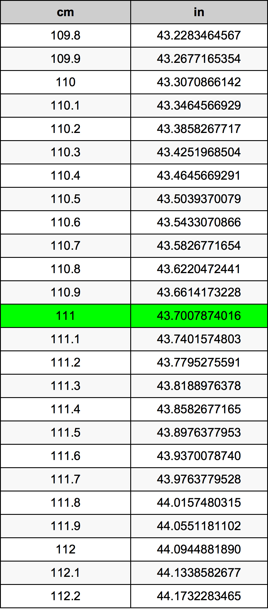 111 cm to inches