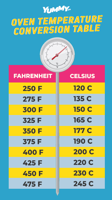 350 farenheit in celsius