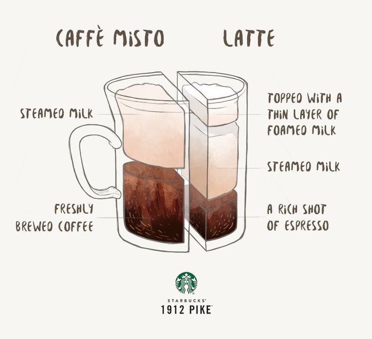 misto vs latte