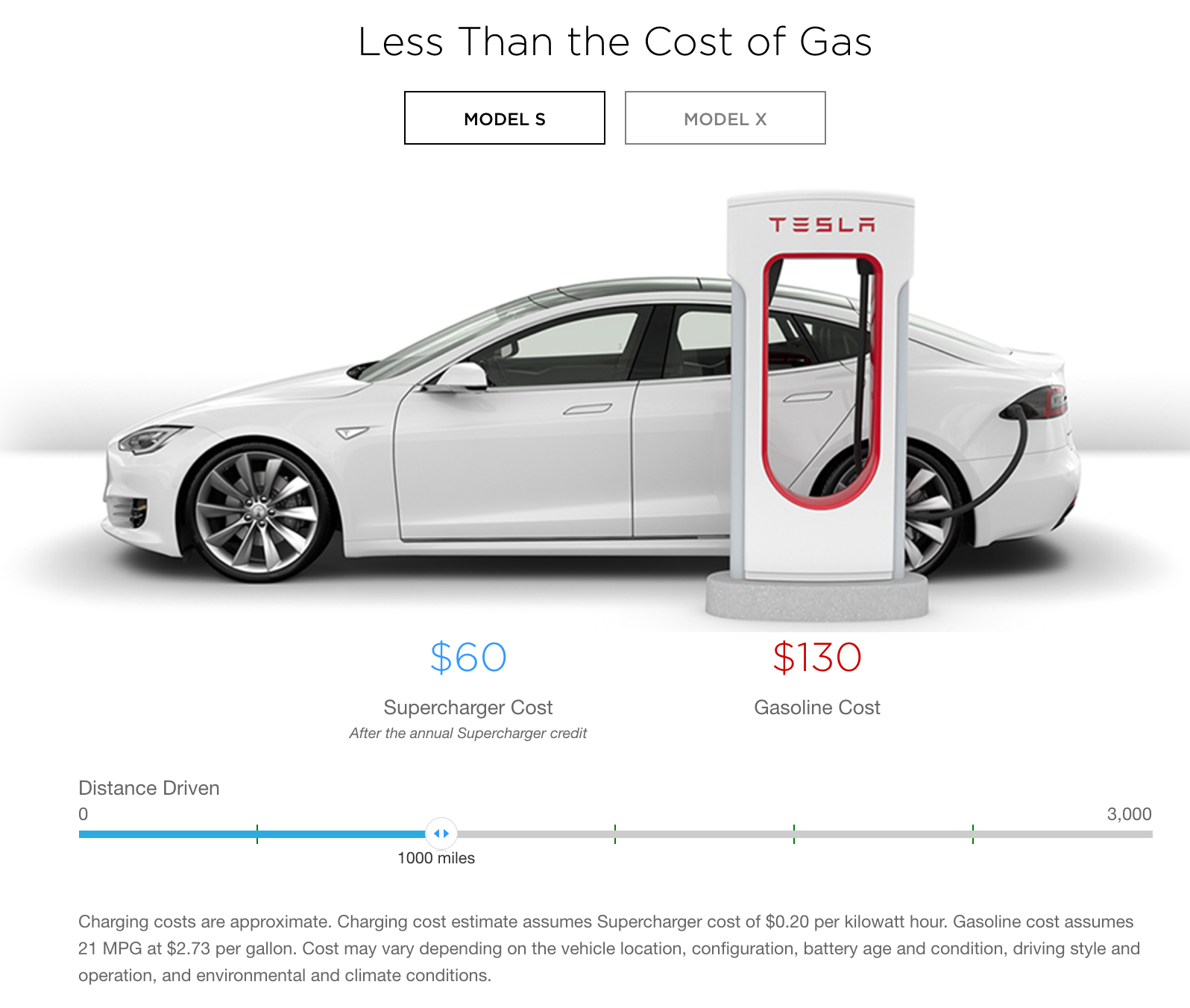 supercharger cost