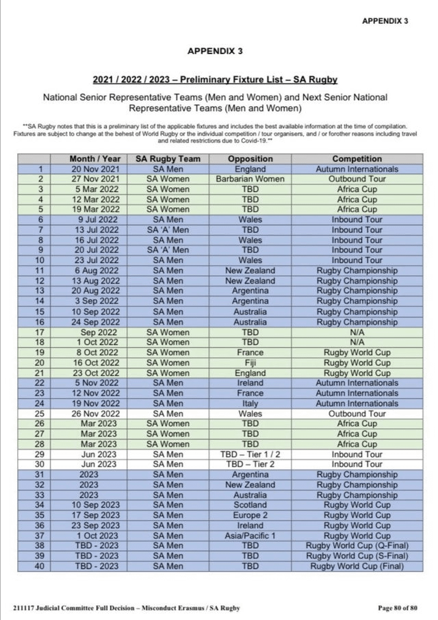 fixtures for springboks