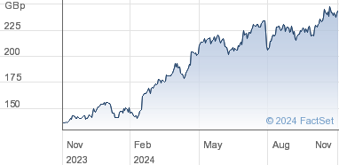 barclays shares yahoo