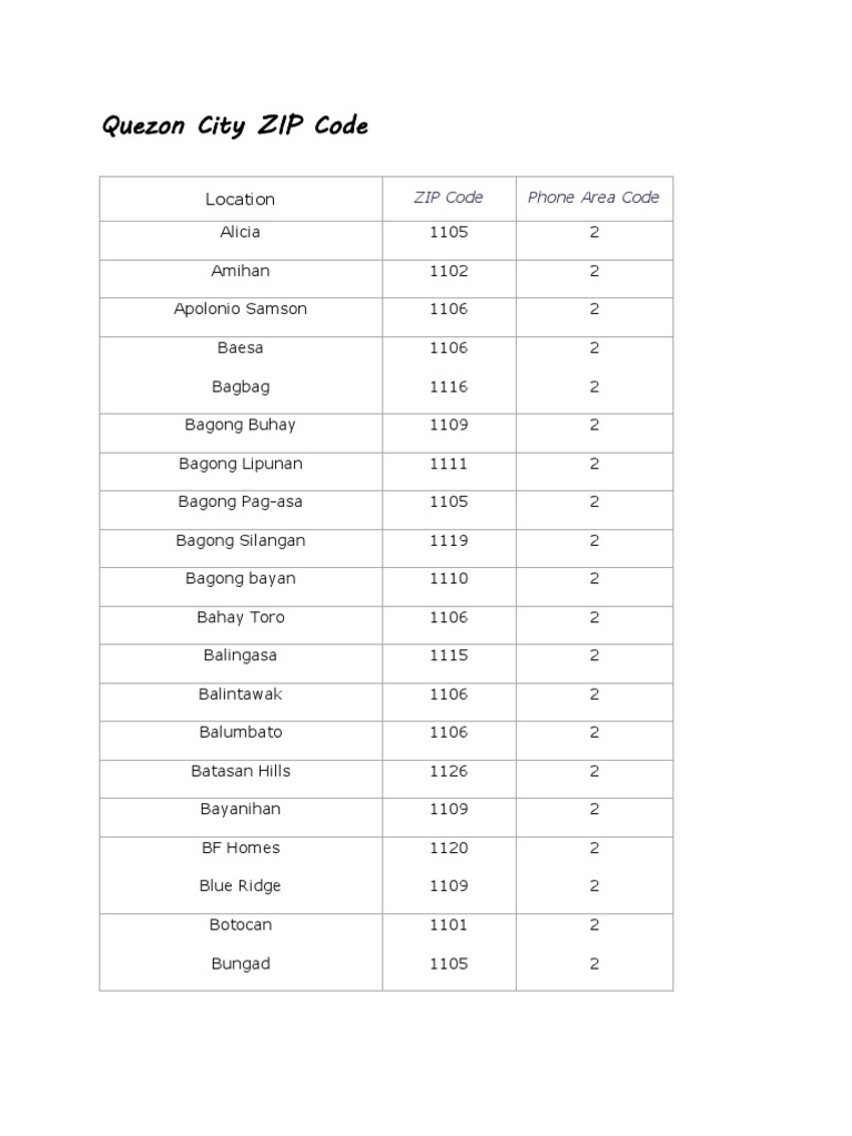 quezon city zip code novaliches