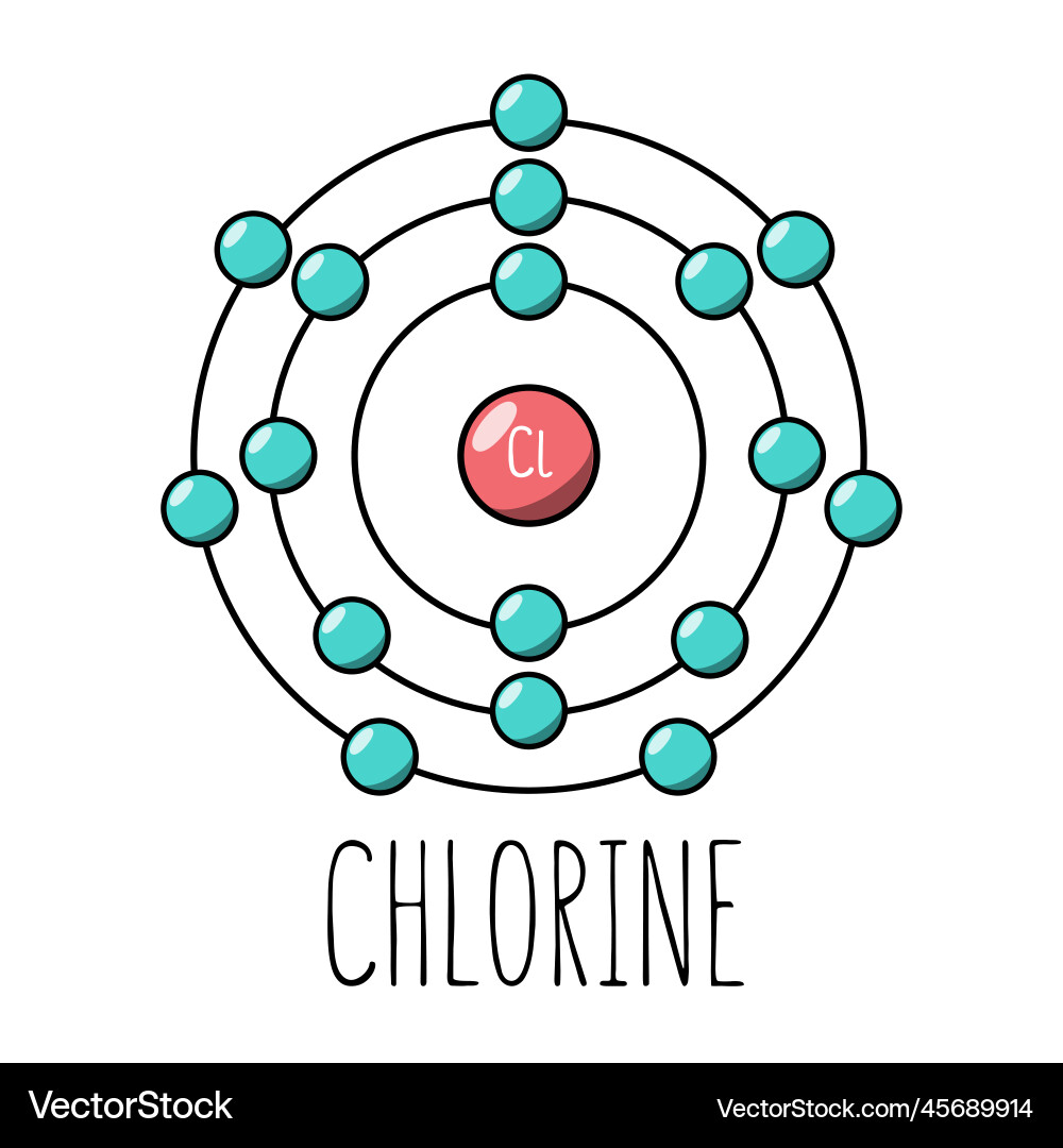 chlorine bohr model