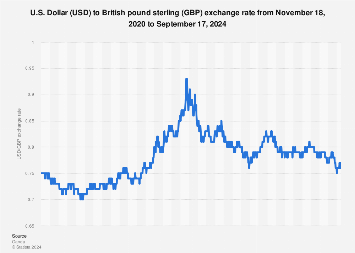 $18 to gbp