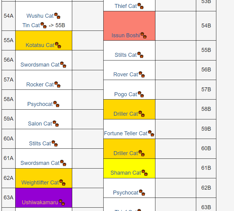 seed tracking battle cats