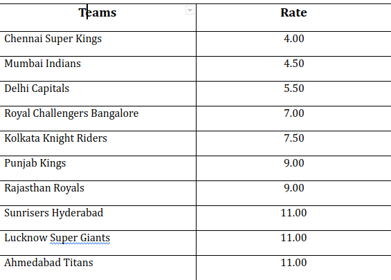 today ipl match rate