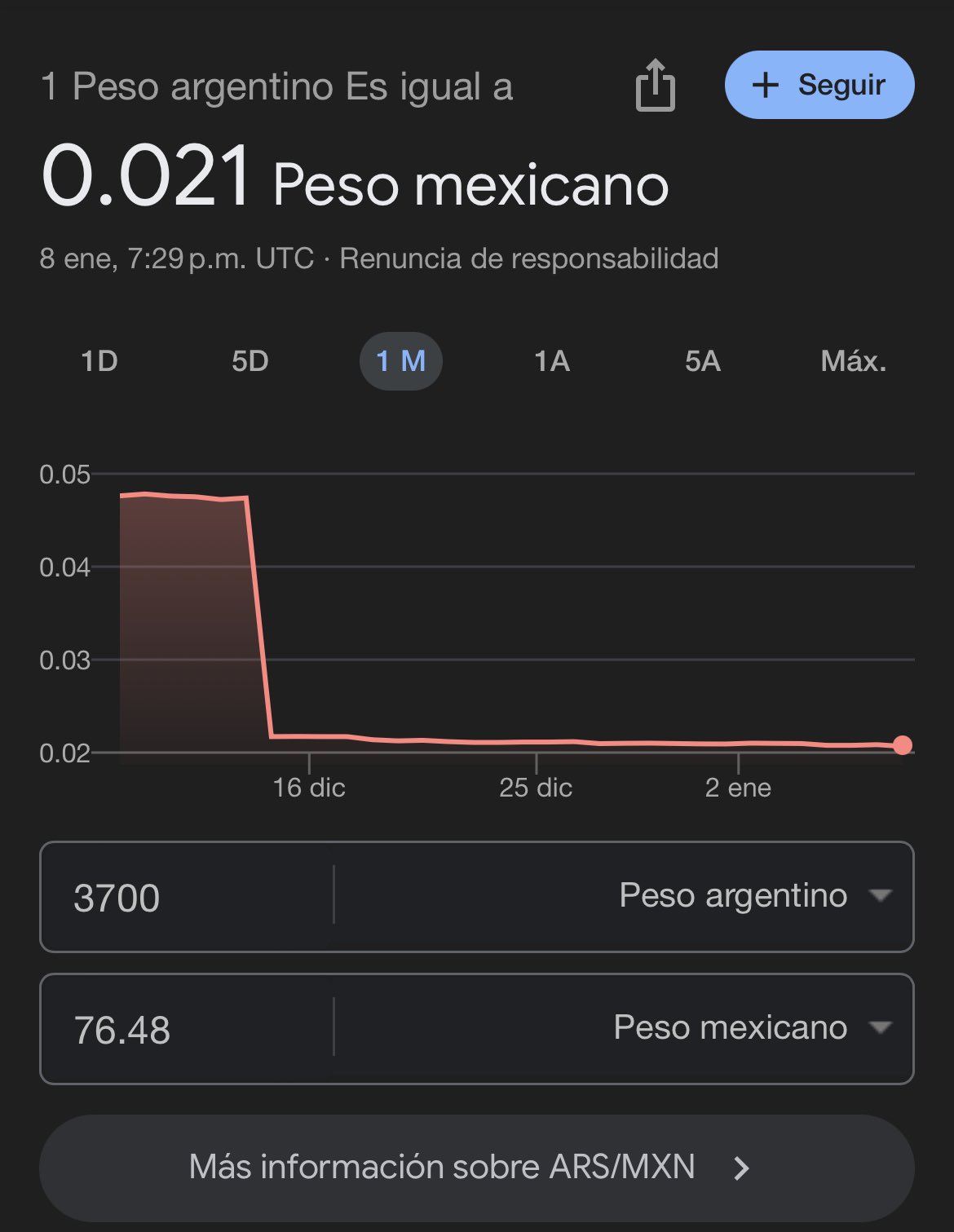 3700 pesos argentinos a mexicanos