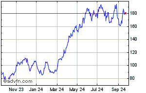 hochschild mining share chat