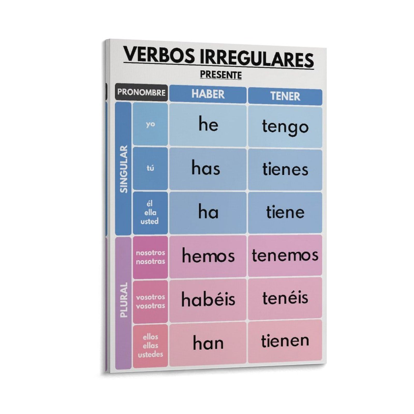 haber conjugation chart