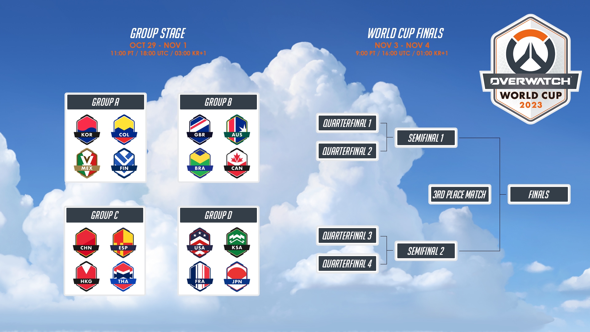 ow world cup