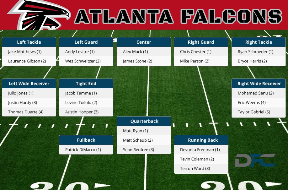 atlanta falcons depth chart 2023