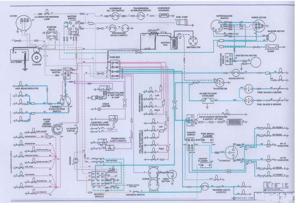 mgb wiring diagram