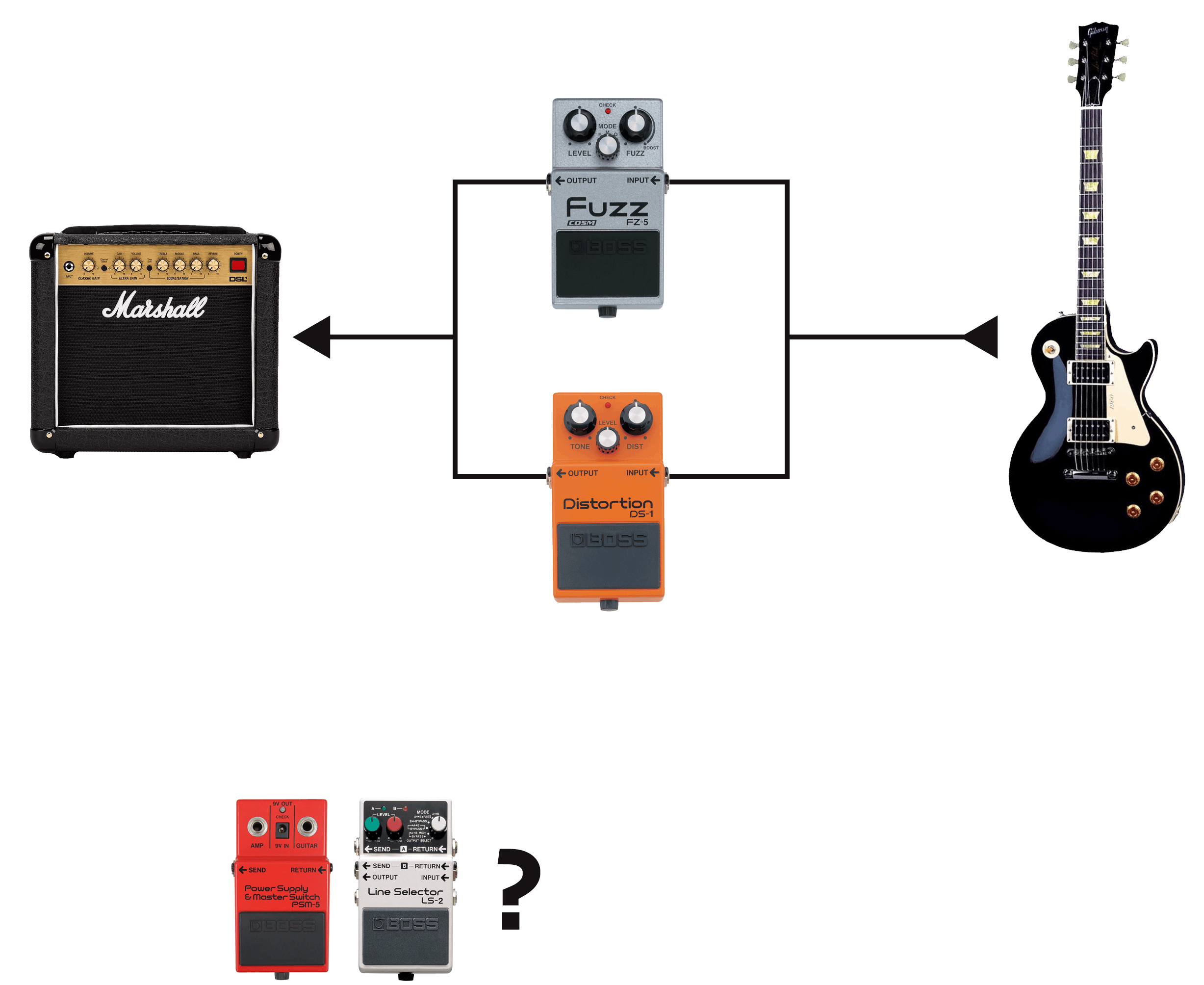 noise gate in pedal chain