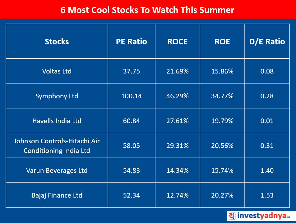 best beverage stocks in india