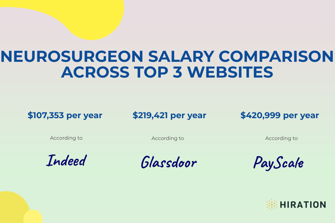 neurosurgeon salary