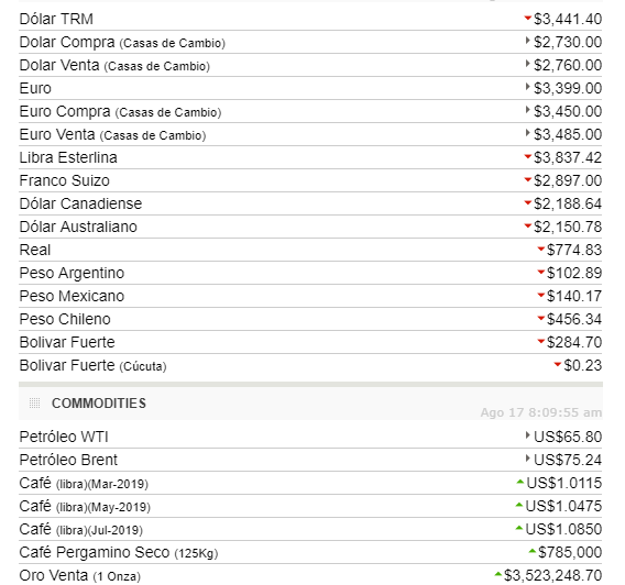 140 pesos mexicanos a euros