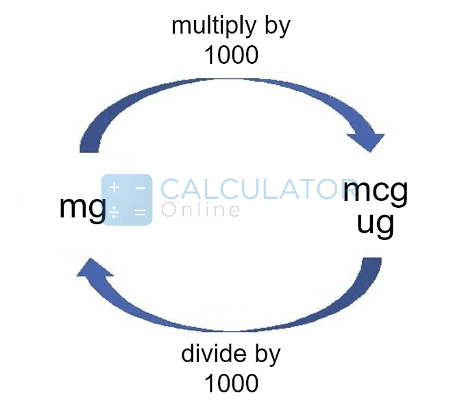 125 mcg to mg