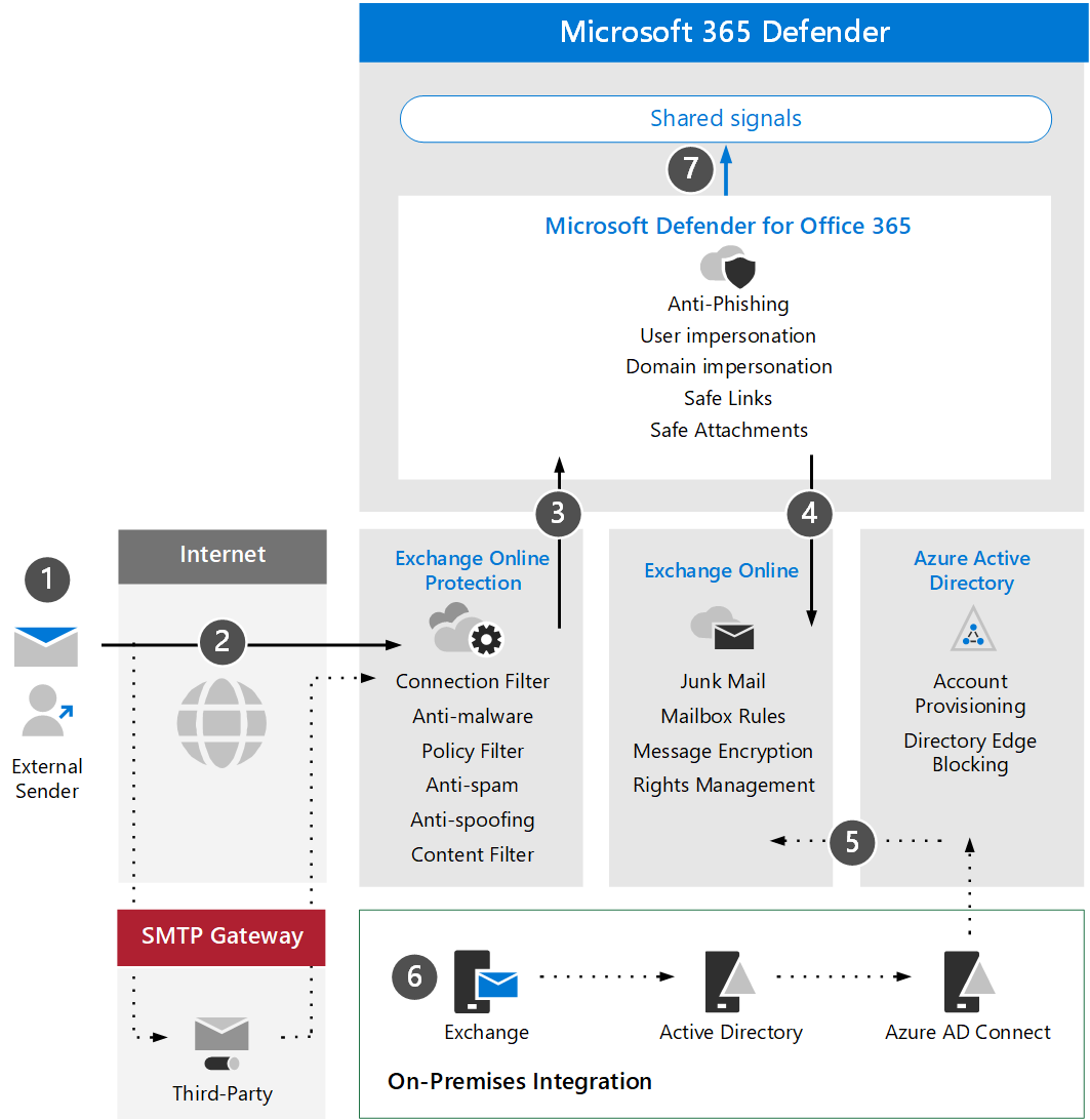 microsoft defender 365