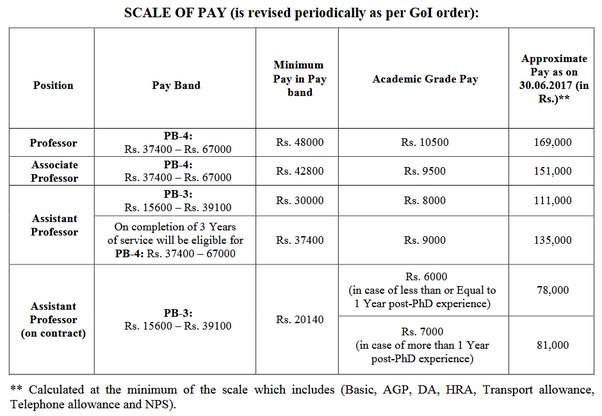 assistant prof salary