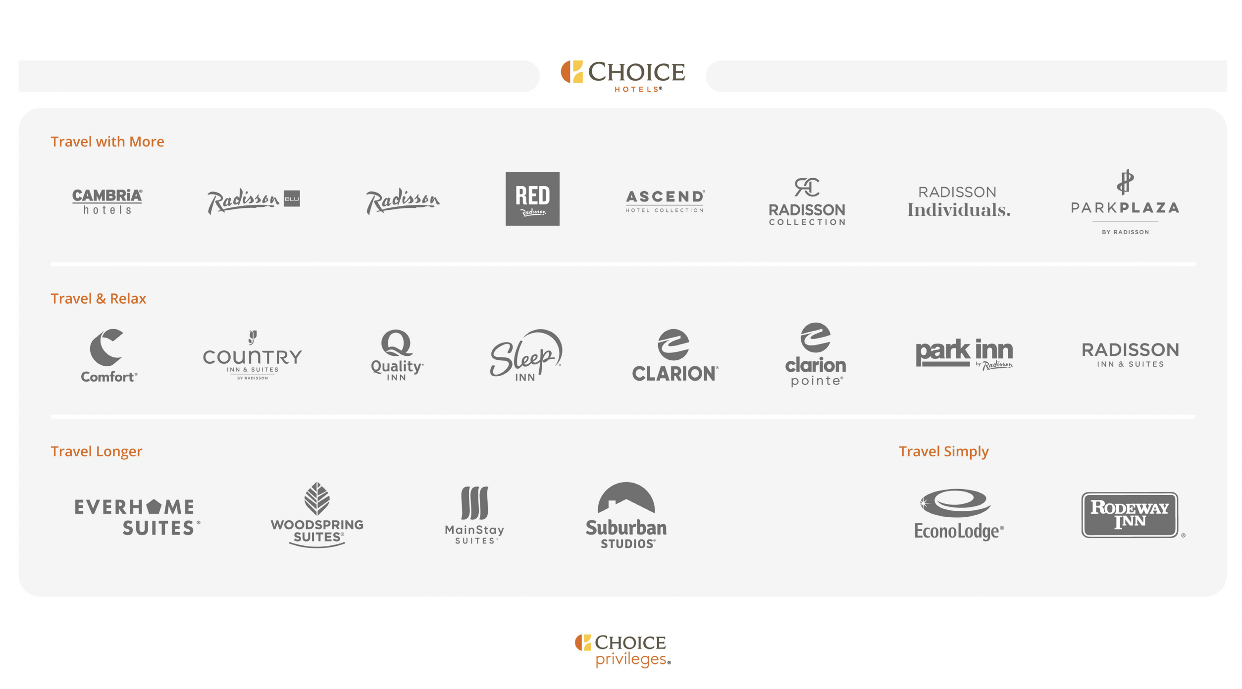 choice hotels choice