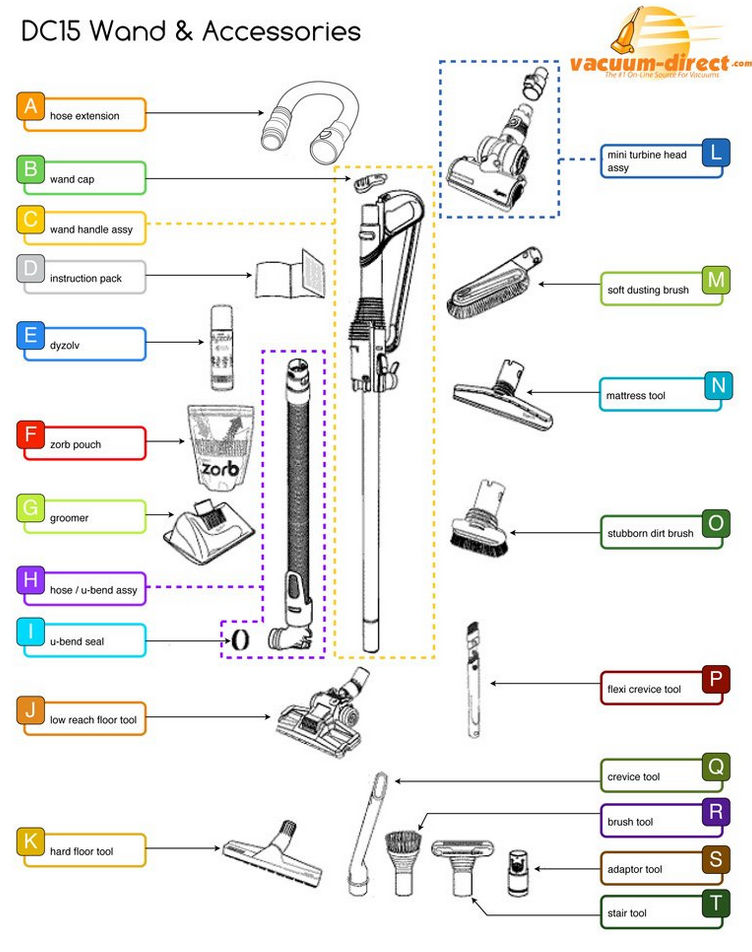 dyson parts near me