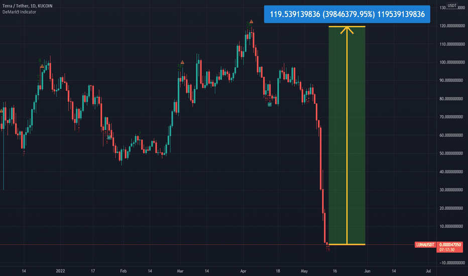 ust price inr