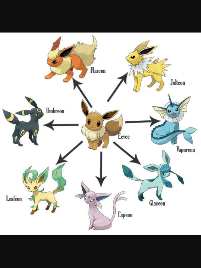 what are the best eevee evolutions