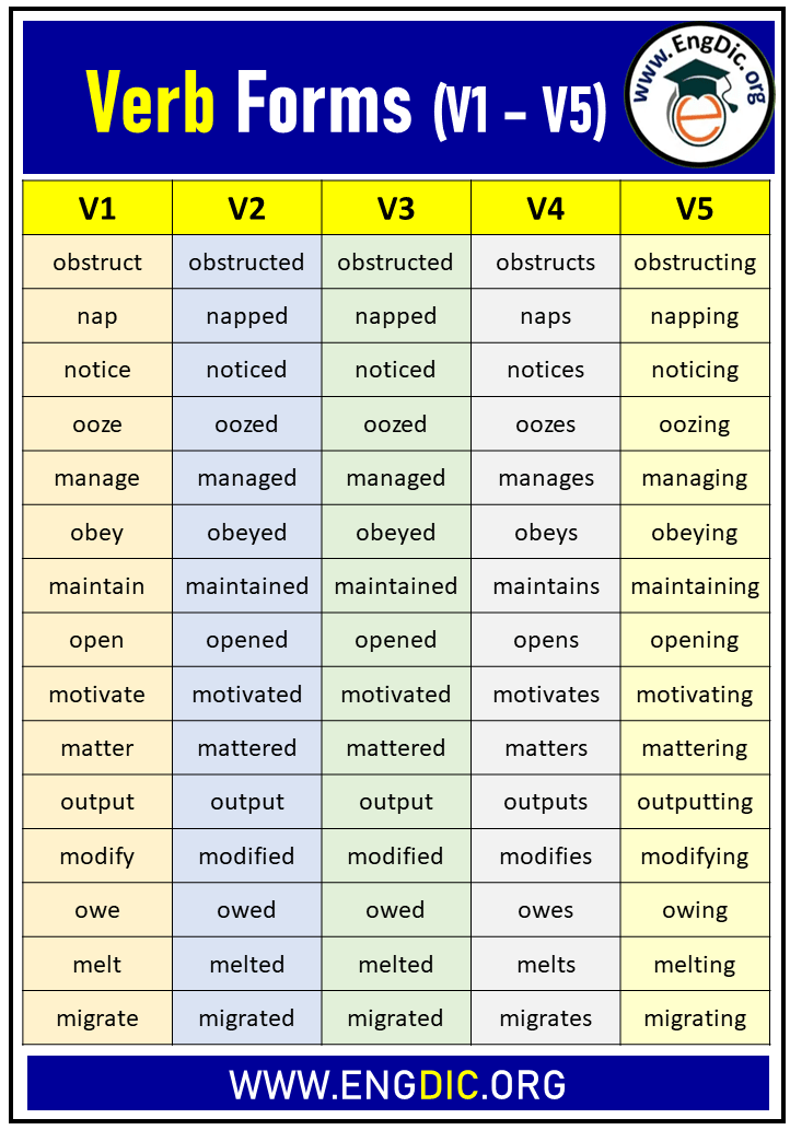 v1 v2 v3 v4 v5 chart