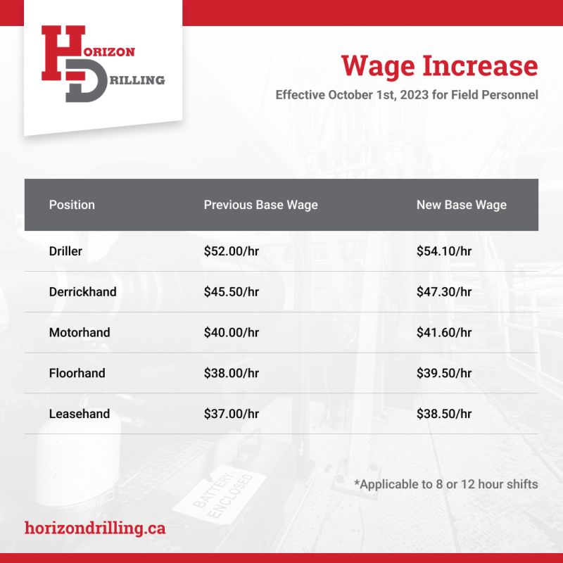 drilling rig wages 2023 canada