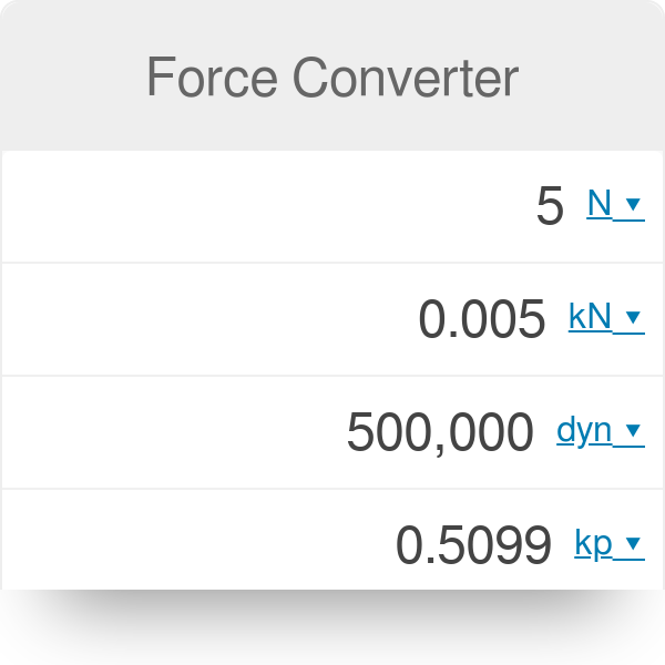 pounds to kn