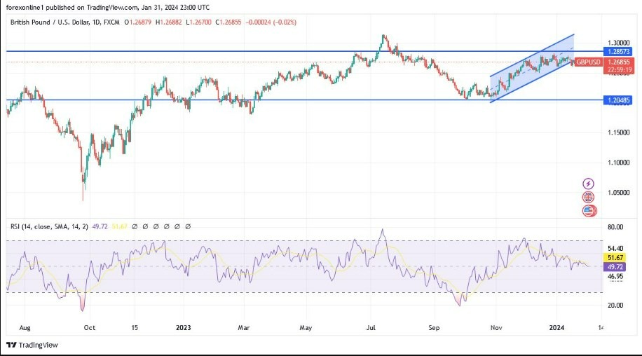 138 usd to gbp