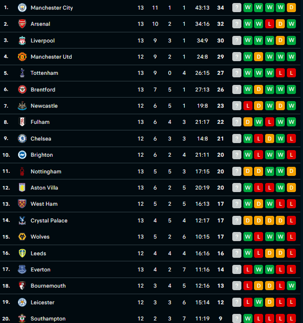 current form premier league