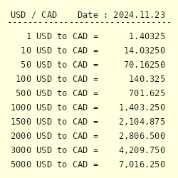 3800 usd to cad