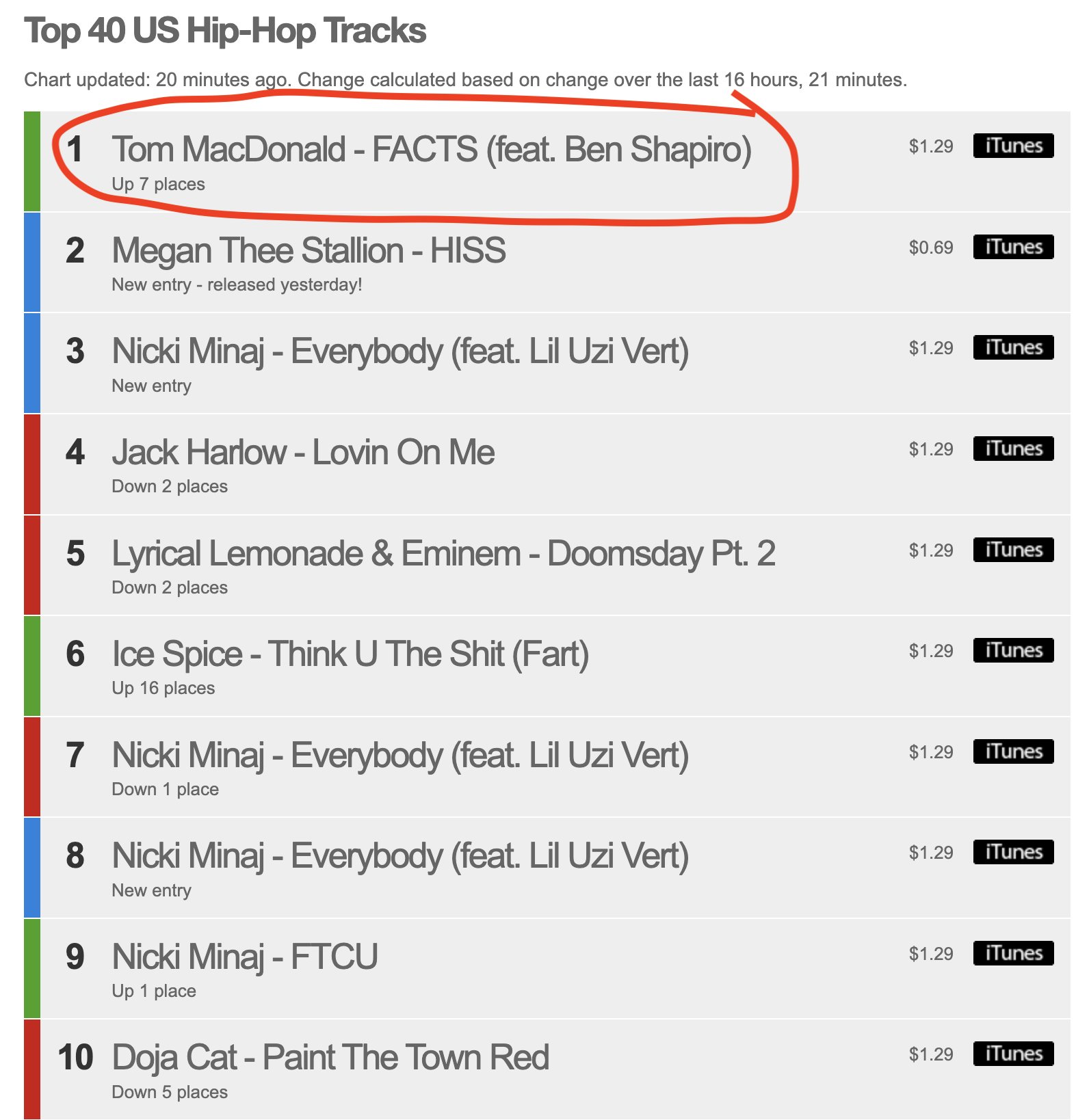 itunes top 40 hip hop