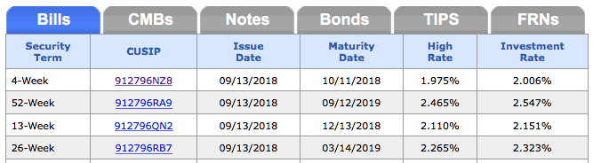 52 week treasury bill rate