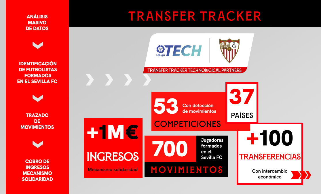 sevilla transfers