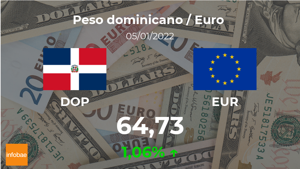 peso dominicano a euros