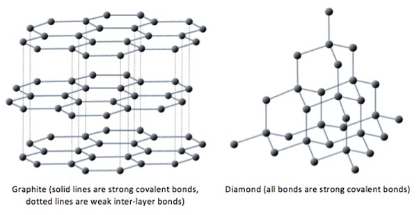 is diamond good conductor of electricity