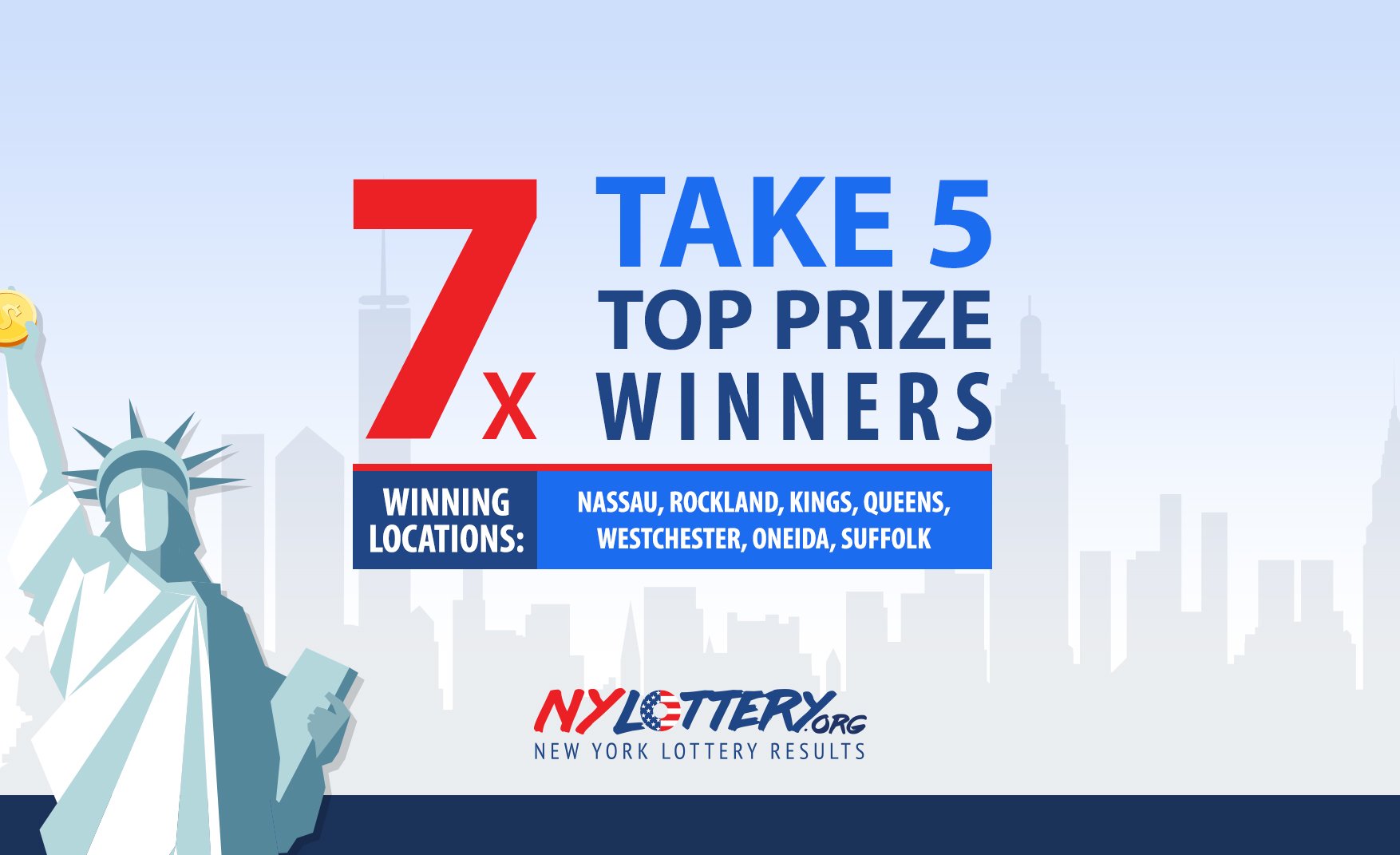 nylottery.org