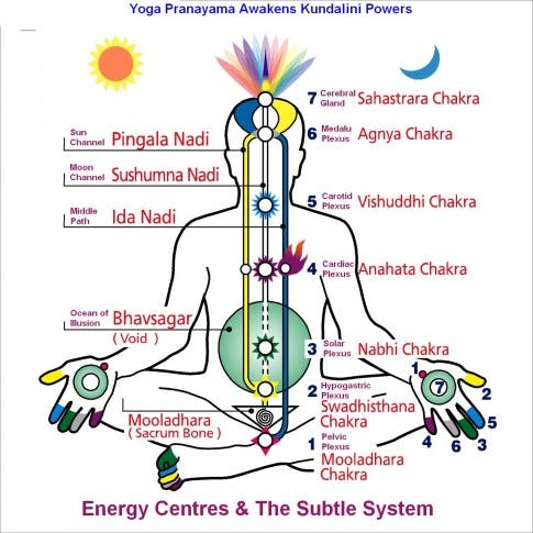 awaken pineal gland