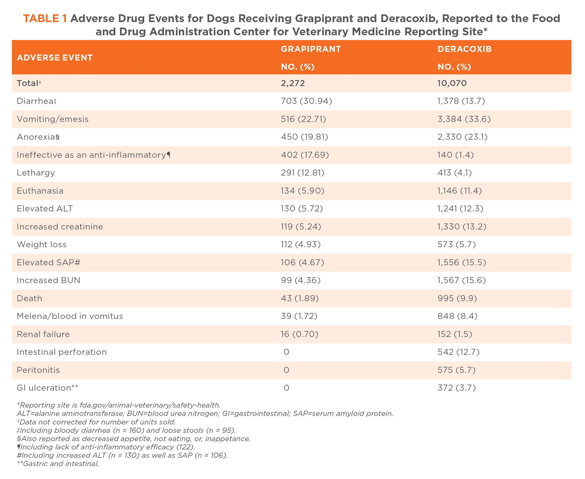 galliprant dosing chart