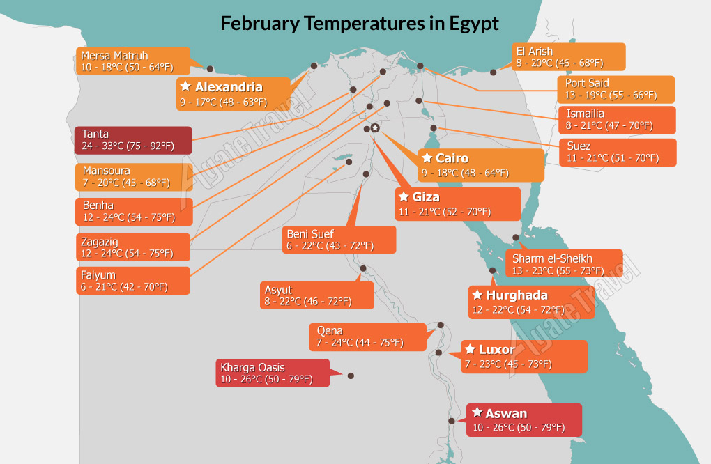 egypt weather report