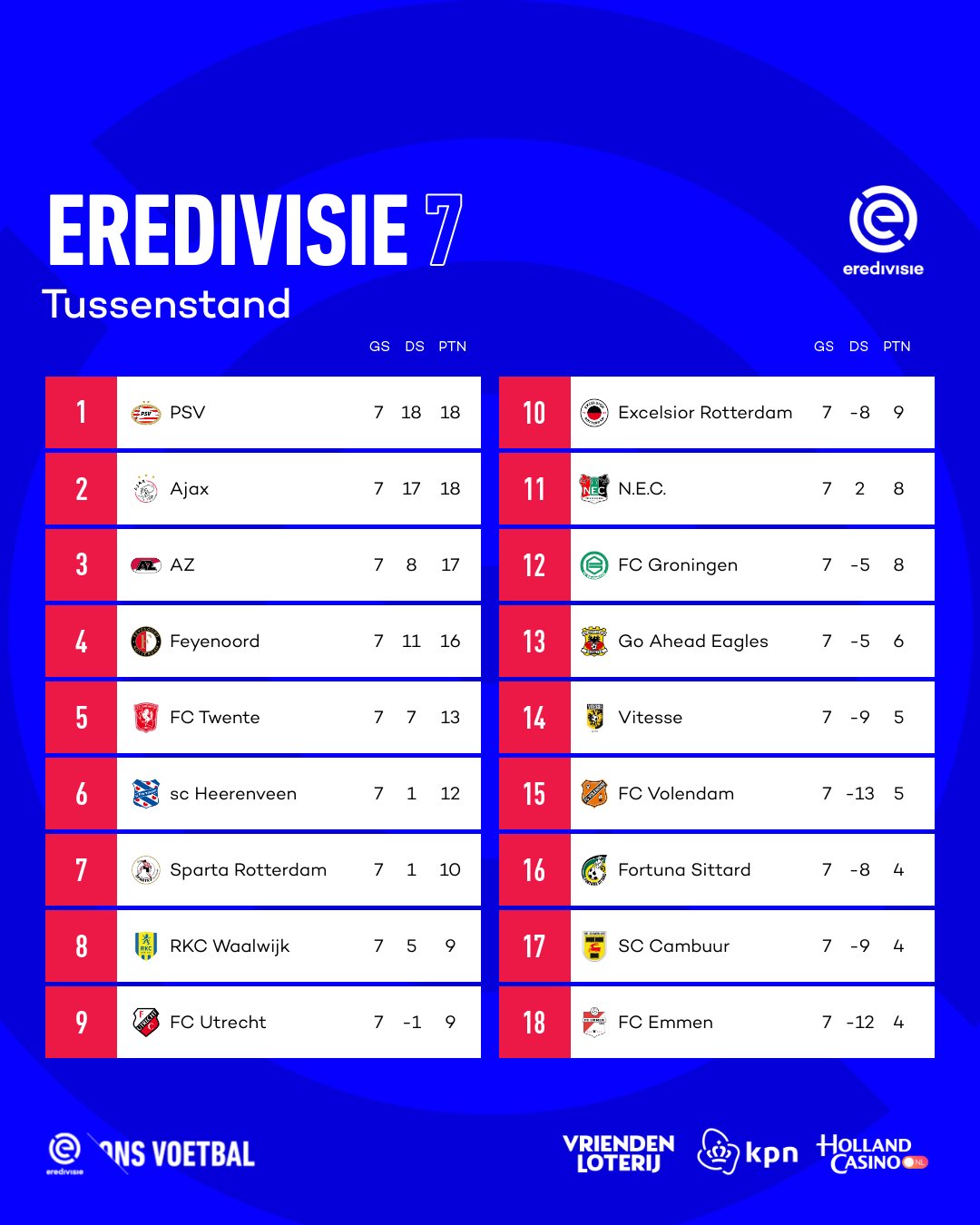 dutch eredivisie table